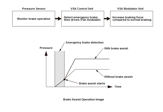 VSA System - Testing & Troubleshooting